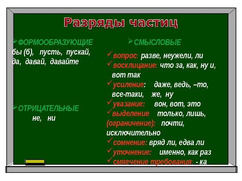 Частица ли значение. Разряды формообразующих частиц. Смысловые частицы и формообразующие частицы. Частицы в русском языке Смысловые. Смысловые и форма образующие частицы.