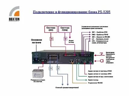 Как подключить селектор
