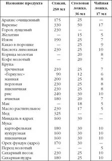 Агар агар 1 чайная ложка