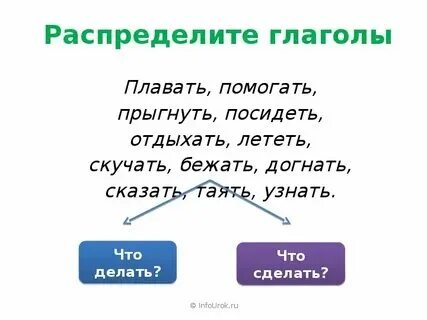 Время и число глагола 2 класс