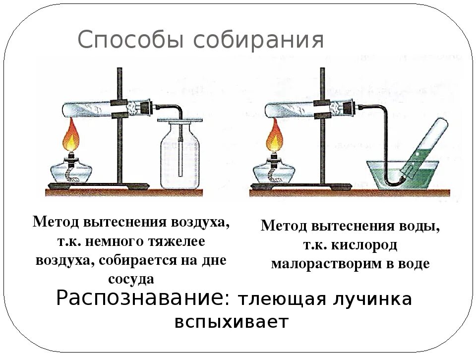 Собирание кислорода. Получение кислорода методом вытеснения воды рисунок. Метод вытеснения воды. Схема прибора для получения кислорода. Способ получения кислорода методом вытеснения воды.