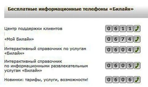 Телефон билайна служба поддержки соединение с оператором