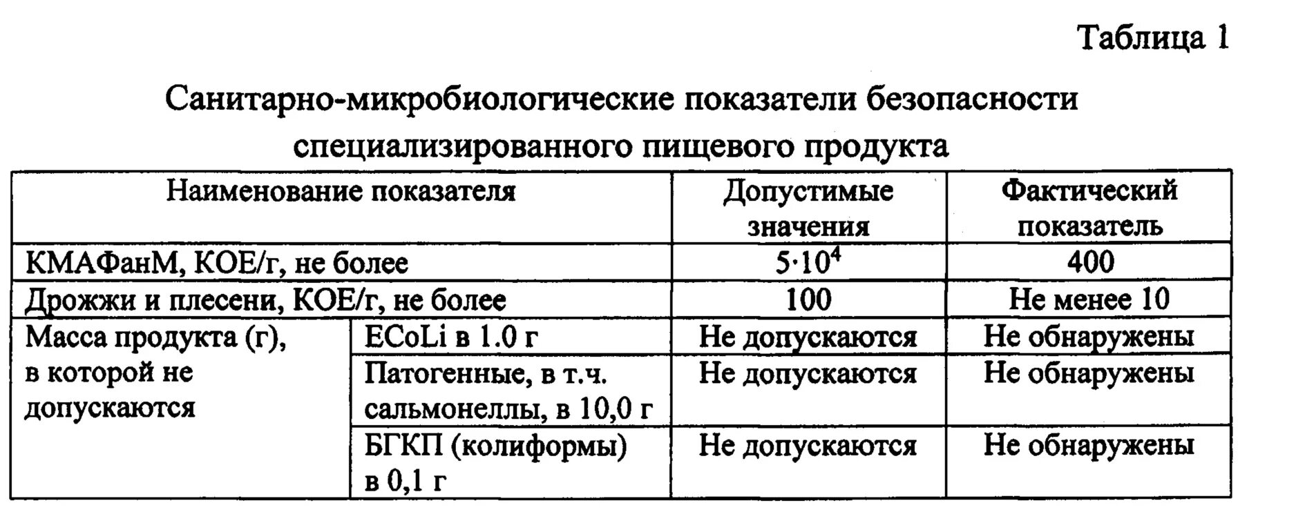 Группы микробиологических критериев безопасности пищевых продуктов. Микробиологические показатели контроля качества пищевых продуктов.. Микробиологические показатели безопасности пищевых продуктов. Таблица микробиологические показатели. Показатели безопасности продуктов