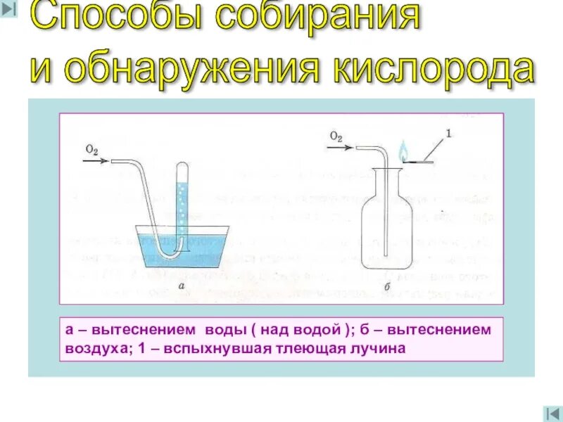 Методом вытеснения воды можно собрать газ. Собирание кислорода методом вытеснения воды. Сбор кислорода методом вытеснения воды. Способы сбора кислорода. Способы собирания воды.