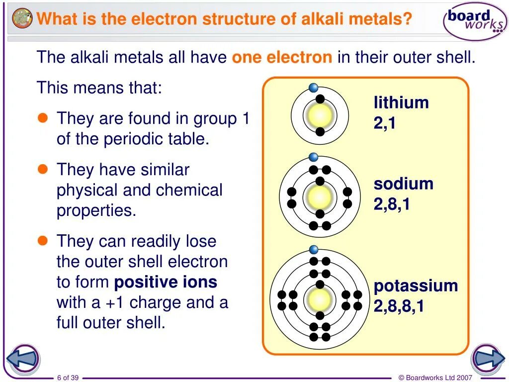1 group elements
