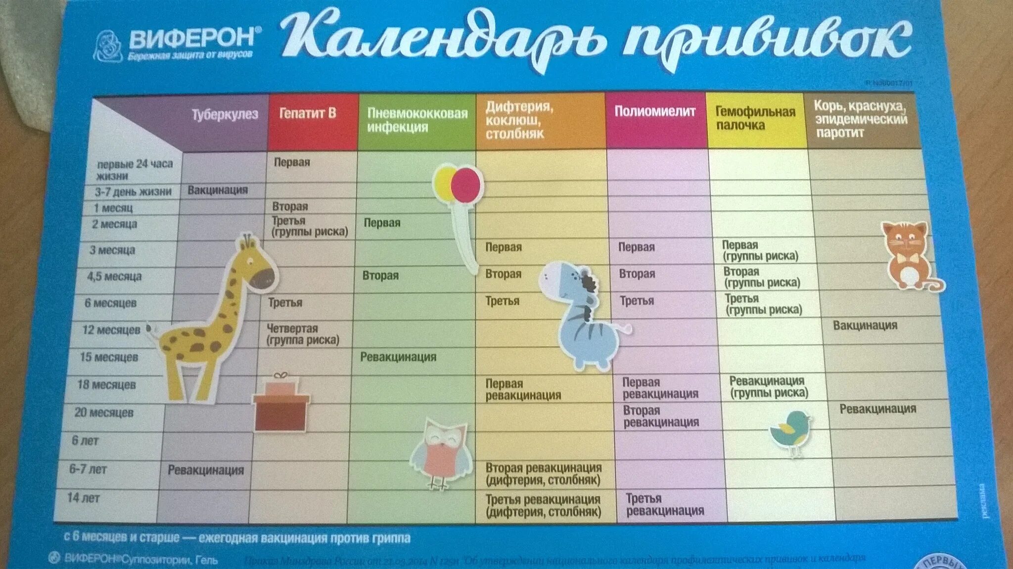 Когда делают прививку корь краснуха паротит. Ревакцинация корь краснуха. Ревакцинация корь краснуха паротит. Прививки от кори и краснухи детям.