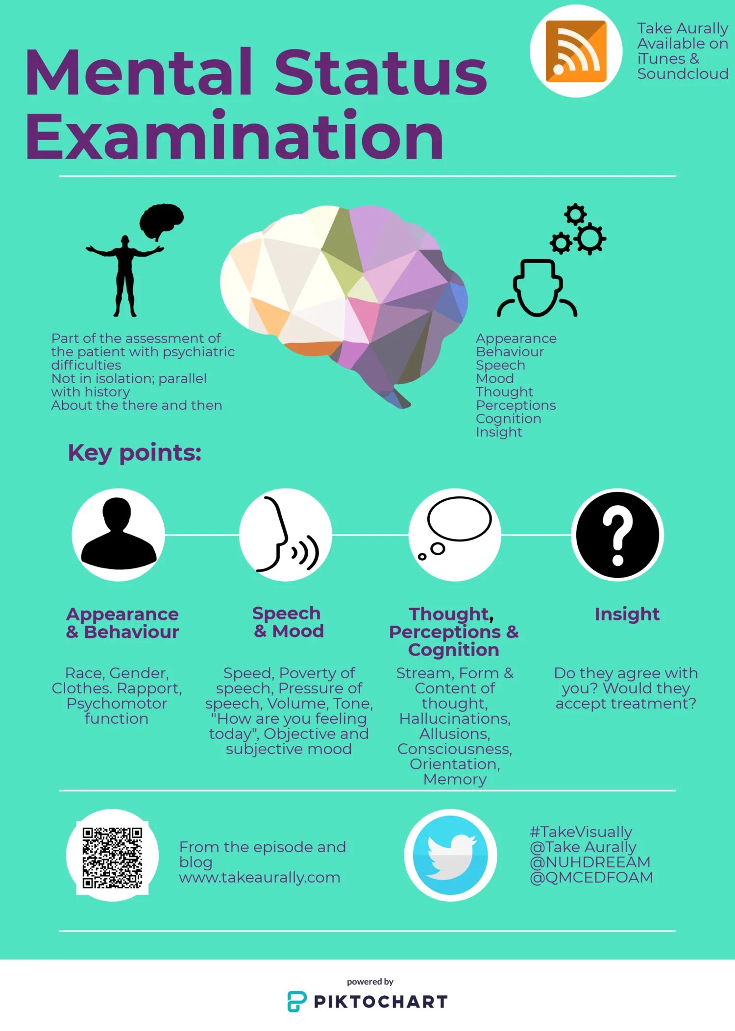 Assessment examination игра. Mental State examination. Mental State examples. The Mental status examination treatment.