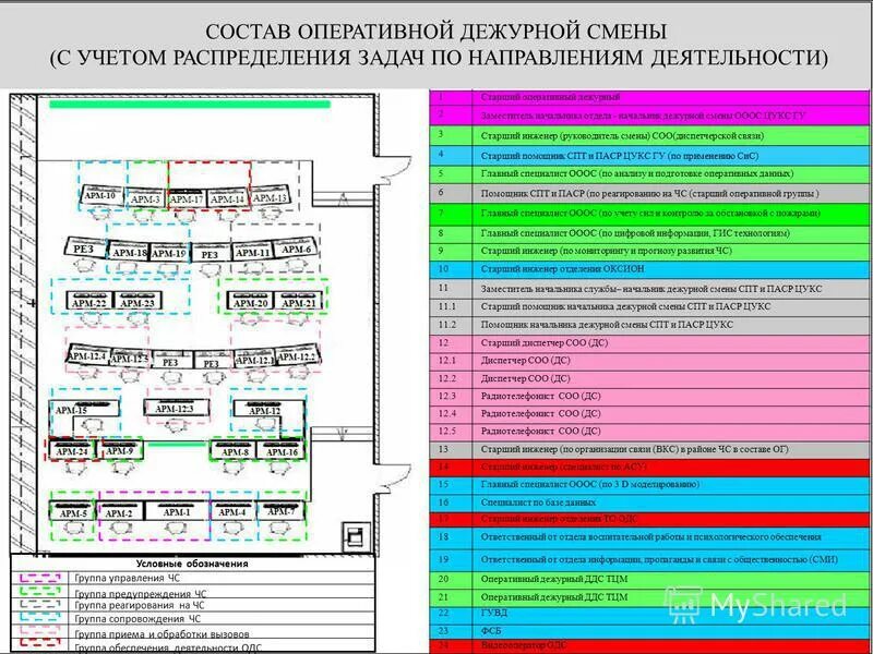 оперативный дежурный еддс. старший оперативной дежурной смены мчс. цукс мчс свердловской области. оперативный старший смены. оперативный старший смены.