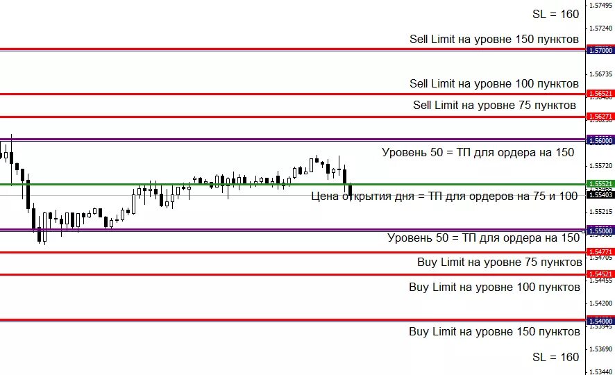 Торговая система форекс. Level line система. Дневной трейдинг индикатор trading view. Торговля по индикатору lines уровень.