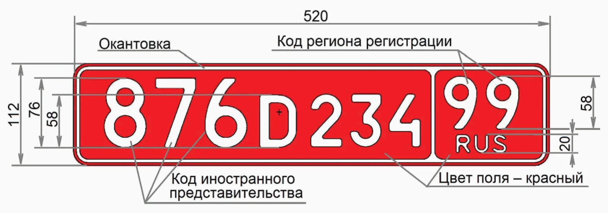 Опорный край почему номер красный. Красный номерной знак. Красная табличка номера авто. Красный номерной знак на машине. Регистрационный знак Тип 15.