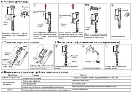 Настройка арматуры бачка