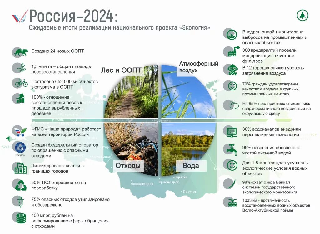 Национальные проекты России экология. Национальный проект по экологии. Федеральный проект экология. Национальный проект экология цели. Экология сайт московская область