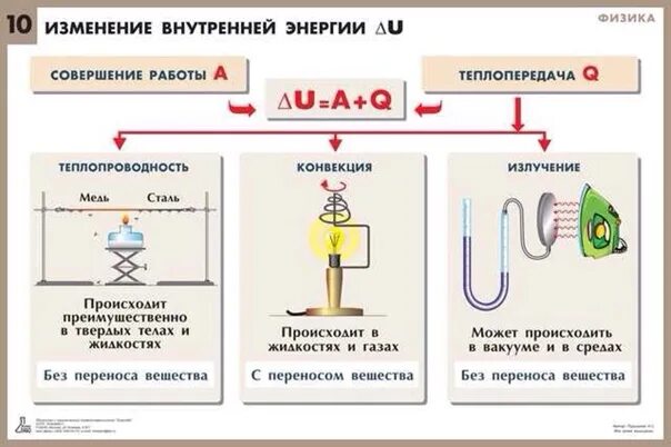 Какие два условия необходимы для совершения работы. Изменение внутренней энергии физика. Способы изменения внутренней энергии газа. Внутренняя энергия и способы ее изменения формулы. Совершение работы за счет внутренней энергии.