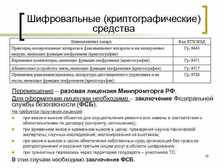 Реализации передаче для собственных нужд