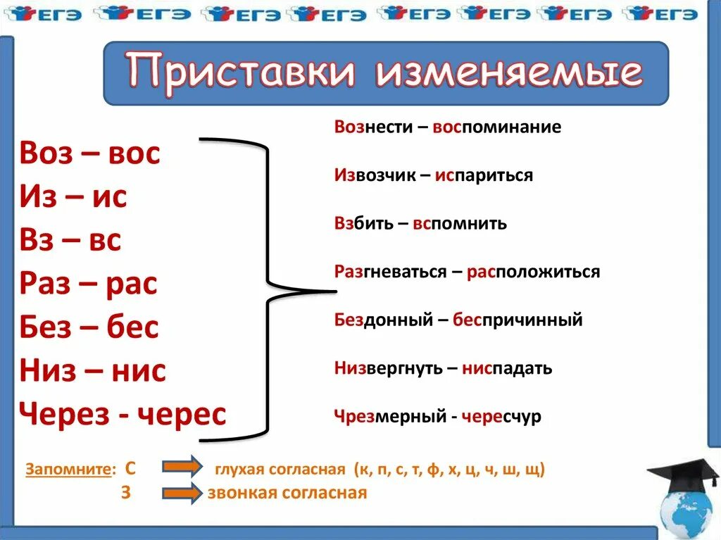 Слова с приставокй черес. Написание приставок без бес из ис раз рас. Воз писать. Правописание приставок раз рас без бес из ис. Изменяемые приставки.