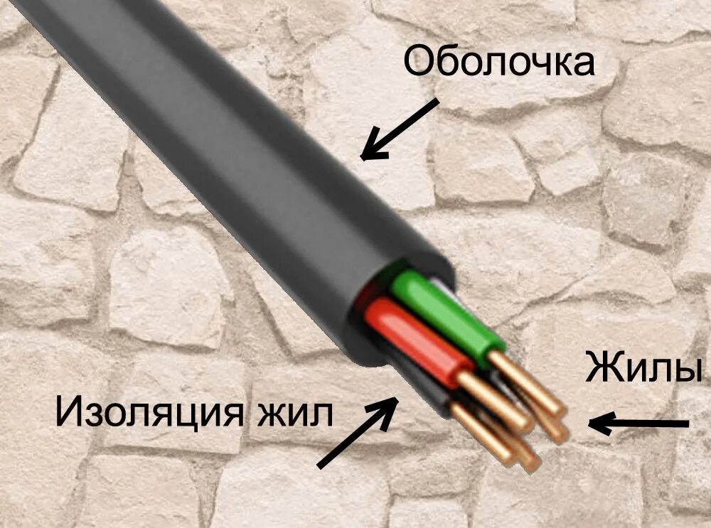 Какой кабель для улицы лучше. Кабель для проводки в квартире. Алюминиевый кабель для проводки в квартире. Марки проводов для электропроводки. Марки провода для электропроводки в доме.