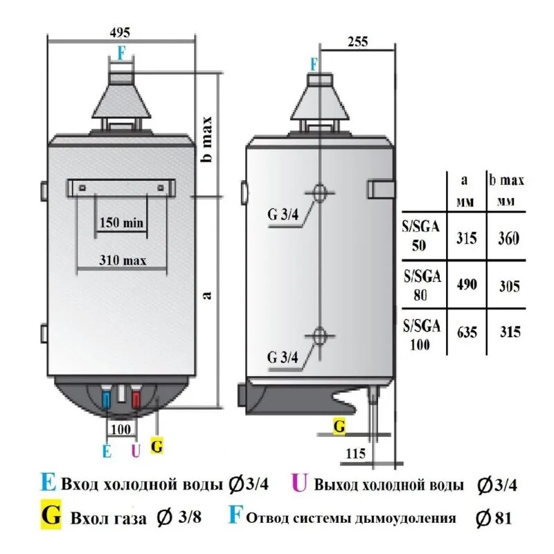 Водонагреватель ariston sga. Ariston газовый накопительный водонагреватель s/SGA 80 R. Схема газового водонагревателя Аристон SGA 200. Газовый бойлер Ariston SGA 100 R. Газовый водонагреватель Ariston super SGA 100.