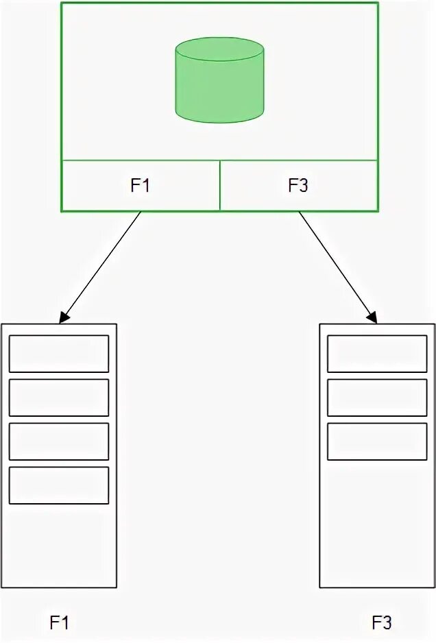 Direct query Qlik sense. Query field