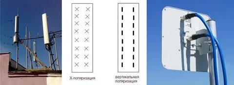 Поляризация антенны