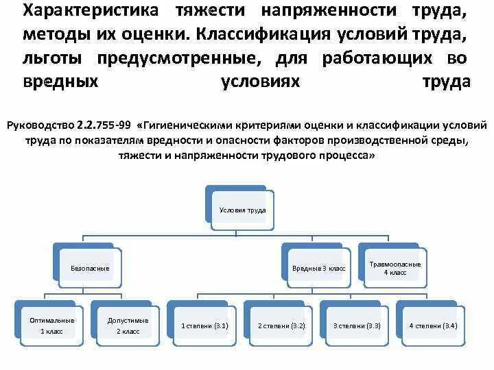 Классификация условий труда по тяжести и напряженности. Классификация условий труда по тяжести и напряженности