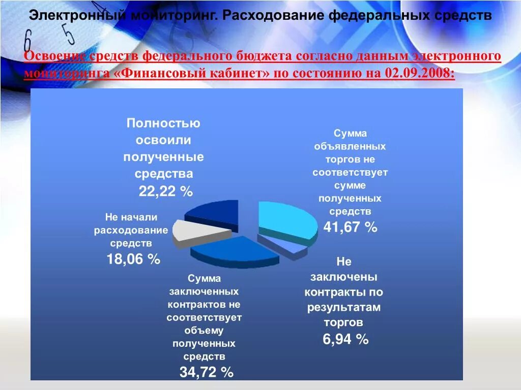 Финансовый мониторинг образования. Электронный мониторинг. Федеральный мониторинг. Мониторинг образования его средства. Освоение средств бюджета.