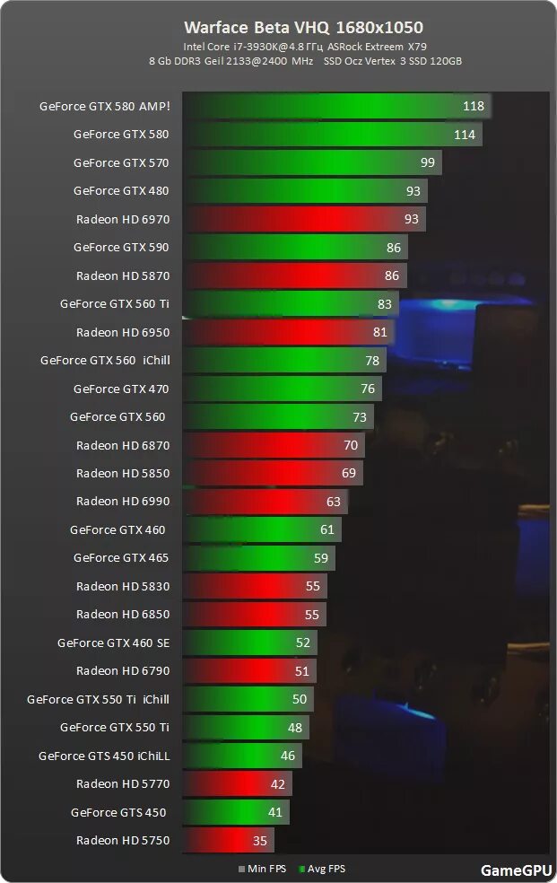 Какую видеокарту под i3. Какую видеокарту под i3
