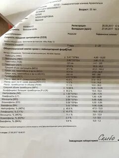 Новая больница анализы