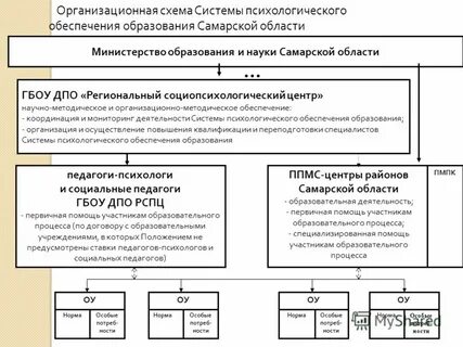 Система психологического образования