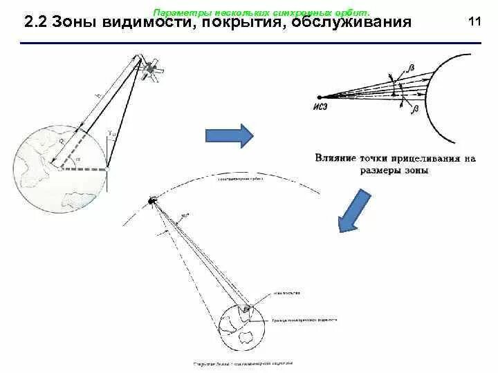 Дальность видимости огней. Схема наблюдательного поста разведки. Система видимости. Какие модели камер в проективной геометрии есть. Дальность видимости объекта в море.