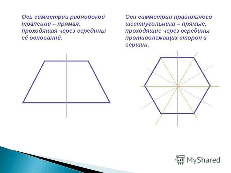 Правильный пятиугольник имеет пять осей симметрии верно. Центр симметрии равнобедренной трапеции. Оси симметрии шестиугольника. Ось симметрии трапеции. ОСТ семметрии шестиугольника.