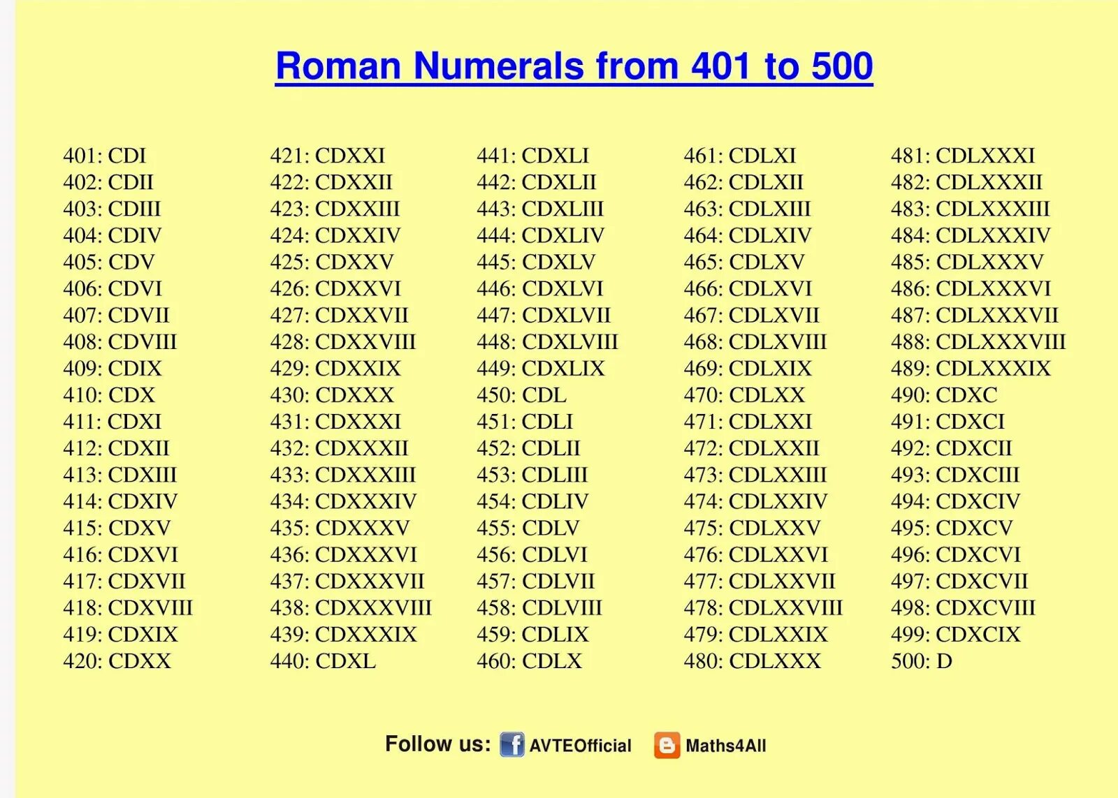 Roman numerals history for kids. Римские цифры от 1 до 10 с переводом на русский таблица. Your password must include a roman numeral. Your password must include a roman numeral. Латинские цифры.