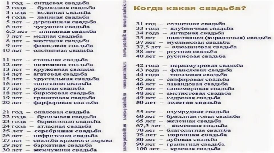 Название свадеб. Свадьбы по годам. Годовщины свадьбы по годам названия. Юбилей свадьбы по годам. Годы совместной жизни какая свадьба таблица