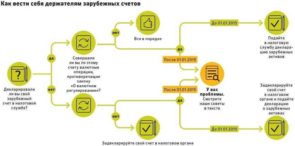 Открытие счета в иностранном банке. Как открыть счет в иностранном банке. Как открыть иностранный счет. Как открыть счет в зарубежном банке.