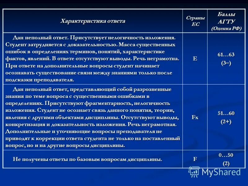 дал неполный ответ