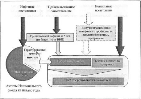 Совокупность бюджетов и фондов