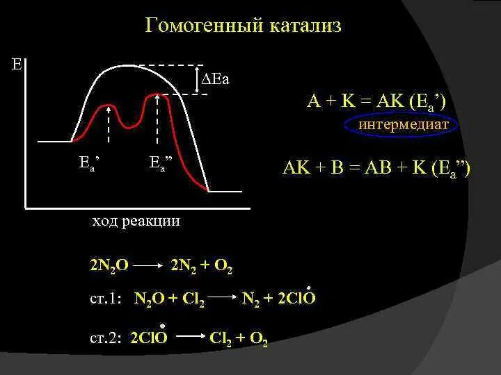 Катализ и его виды. Гомогенные и гетерогенные катализаторы. Классификация катализаторов. Катализ на оксидах. Катализ на оксидах.