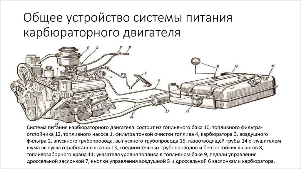 Назначение приборов системы питания карбюраторного ДВС. Общая схема системы питания карбюраторного двигателя. Основные элементы системы питания бензиновых ДВС. Система питания ДВС устройство и Назначение.