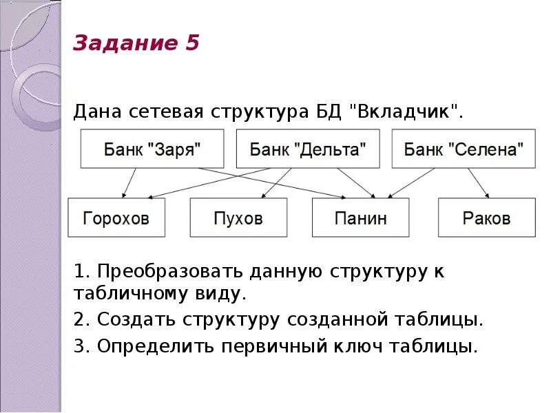 Задания на структуры данных