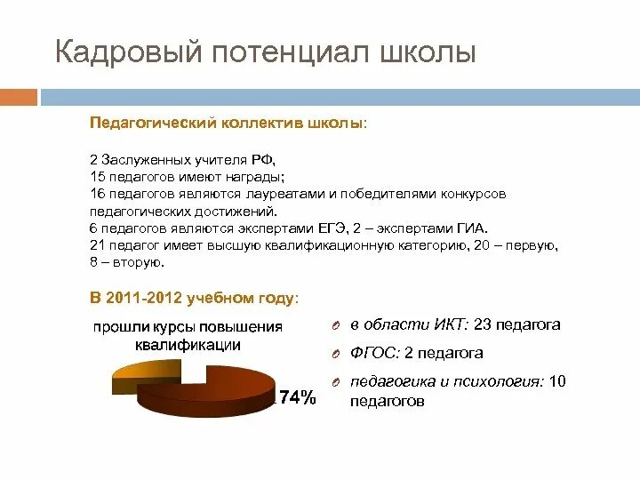 Потенциальная школа. Школа потенциал. Кадровый потенциал. Кадровый потенциал школы презентация. Развитие потенциала школы.