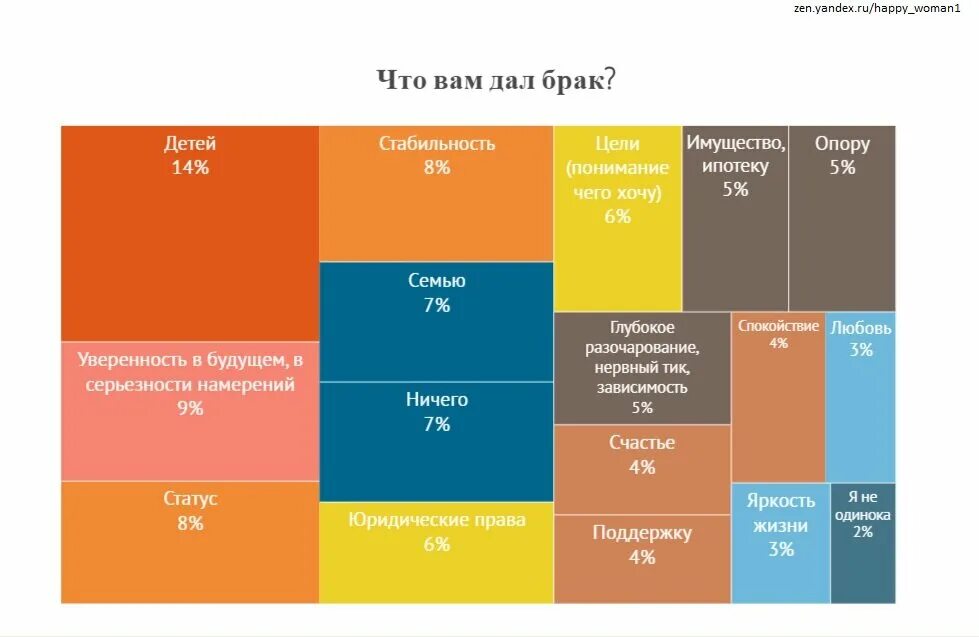 Сколько времени идет своим. Сколько времени идет своим