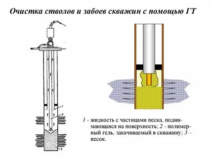 Диаметр забоя скважины