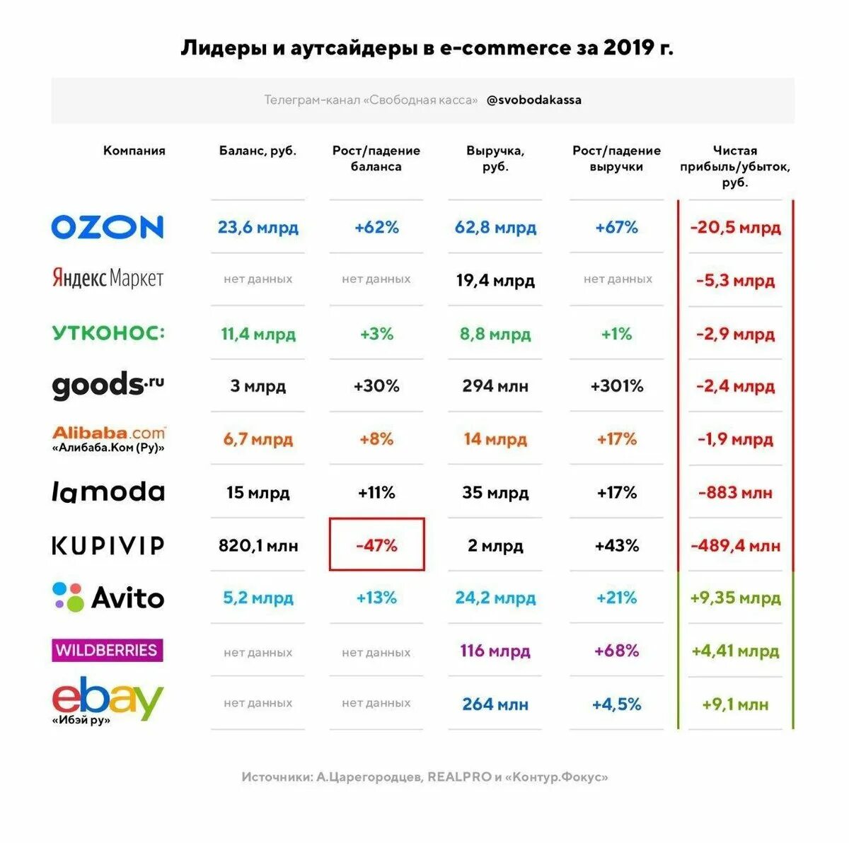 Рейтинг вайлдберриз