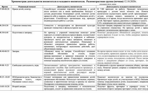 Опыт работы воспитателя младше группы