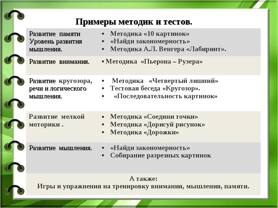 Методика уровень внимания. Методика пример. Методика примеры методик. Методики тестирования. Методики для выявления мыслительных операций.