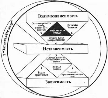 Взаимозависимость человека и общества