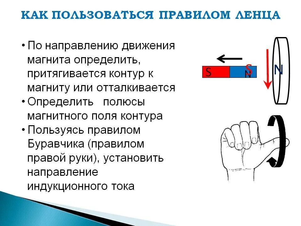 От какого полюса движется ток. Направление индукционного тока правило Ленца 9. Направление индукционного тока правило Ленца рука. Правило Ленца для Южного полюса магнита. Правило Ленца с магнитами.