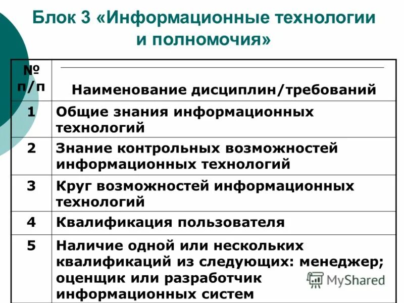 Знание информационных систем это