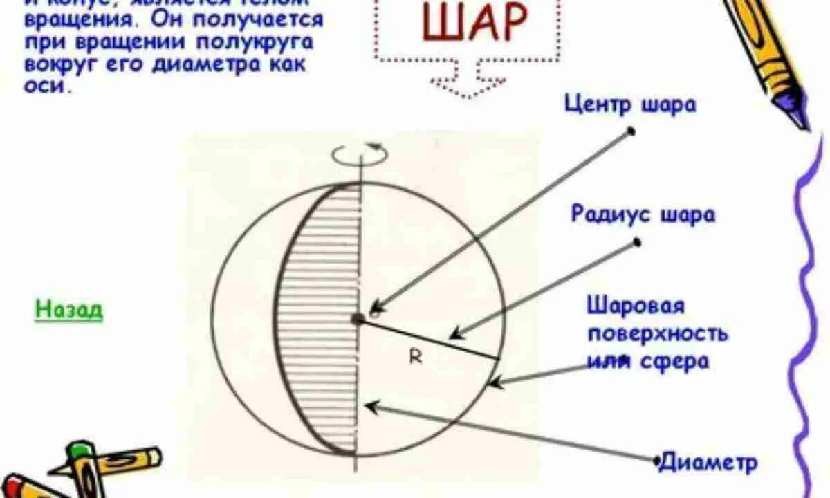 Шар получается вращением. Элементы шара. Ось шара. Шар и его элементы. Шар чертеж и основные элементы.