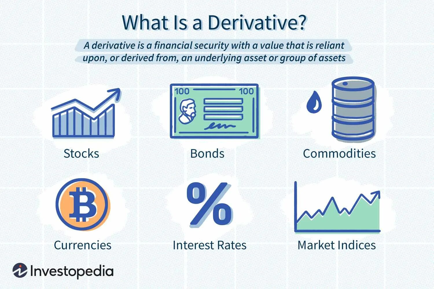 What is d. Деривативы это. financial derivatives. derivatives markets. what is derivative.