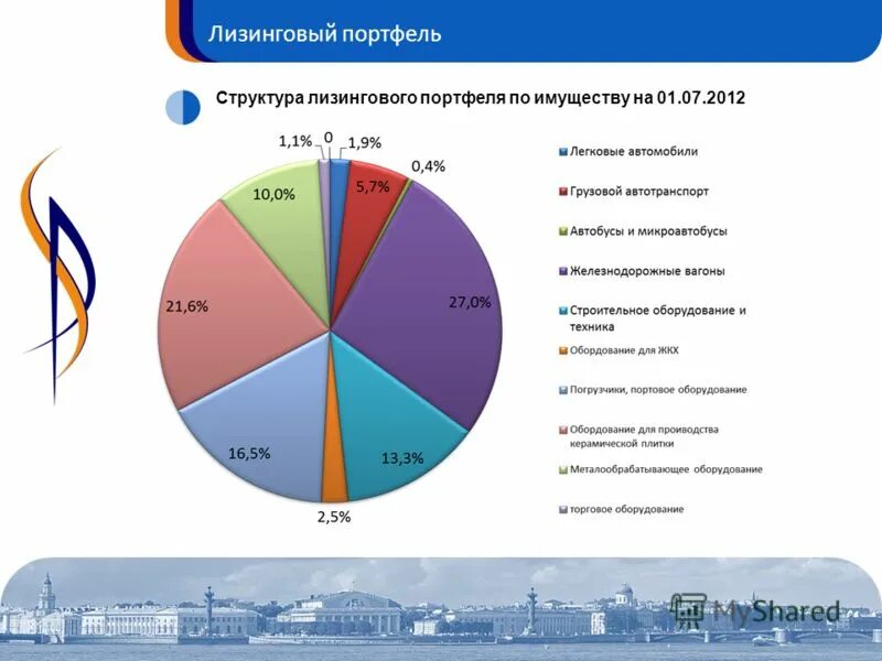 Структура лизинговой компании. Лизинг 1. Ооо каркаде. Ураллизинг логотип. Лизинг.